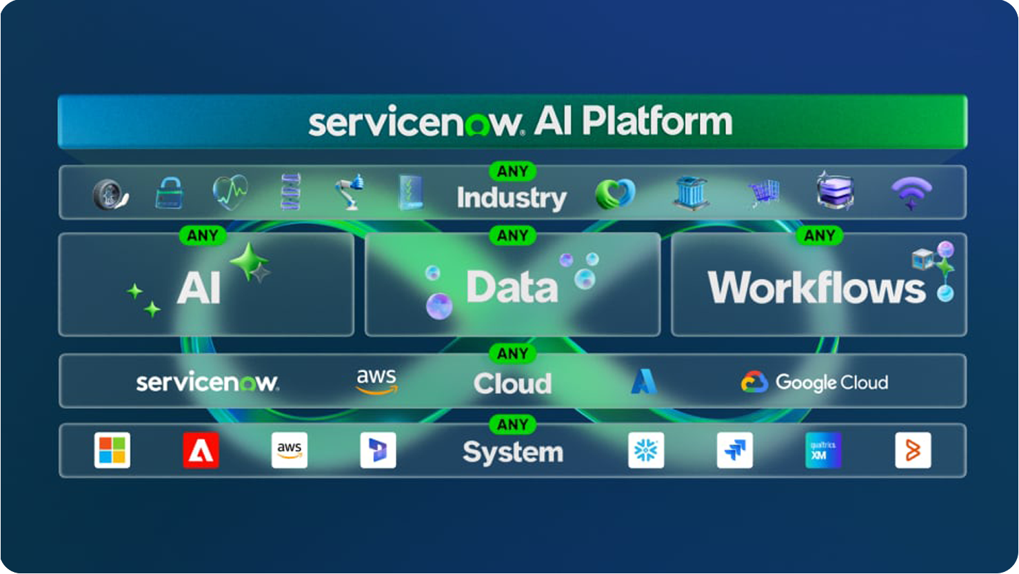 ServiceNow AI Platform